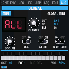 GLO MIDI: the channel ALL on the display, the Channel knob, where notes go out, CC and Bluetooth, then CC Chan and the Local, AT Out and Bluetooth switches